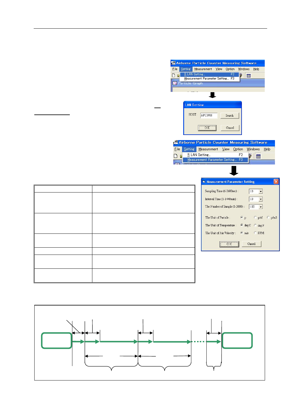 Settings 6.4.1. lan settings, Measurement parameter settings, Measurement parameter explanatory drawing | KANOMAX 3910 Portable Particle Counter Software Manual User Manual | Page 26 / 53