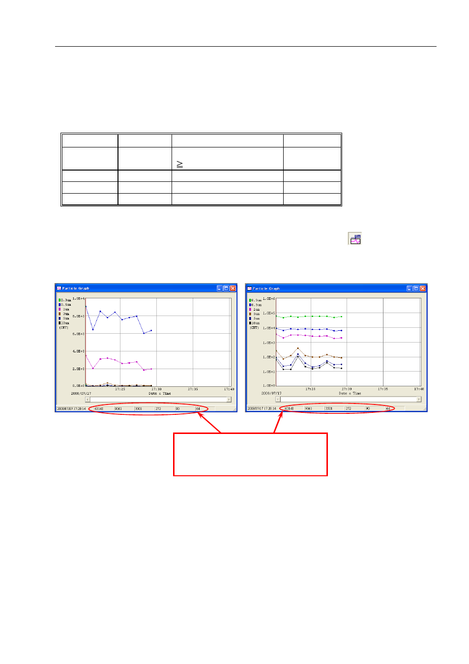KANOMAX 3910 Portable Particle Counter Software Manual User Manual | Page 29 / 53