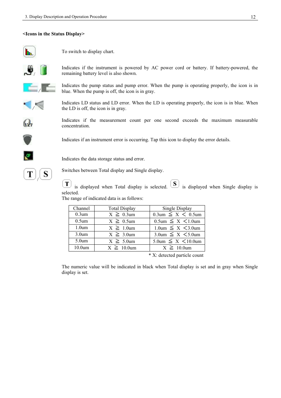 KANOMAX 3900 Portable Particle Counter User Manual | Page 19 / 90