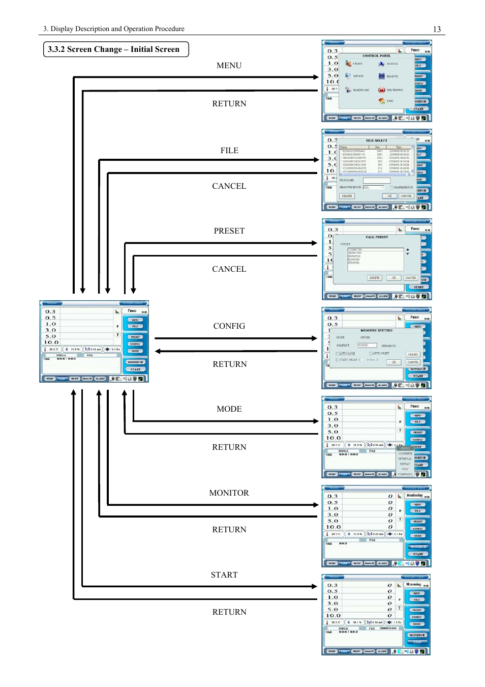 2 screen change – initial screen | KANOMAX 3900 Portable Particle Counter User Manual | Page 20 / 90