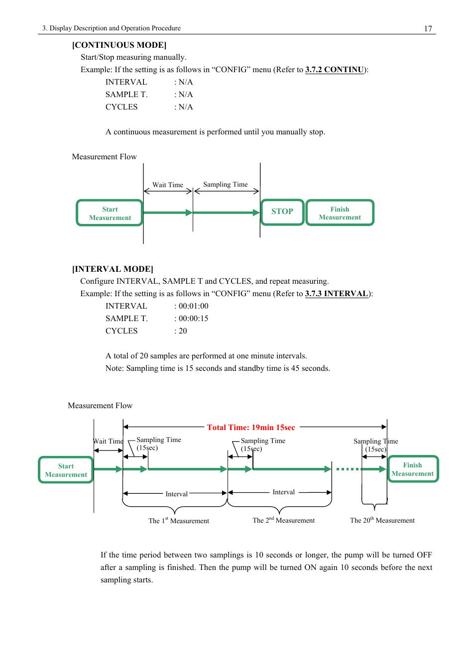 KANOMAX 3900 Portable Particle Counter User Manual | Page 24 / 90