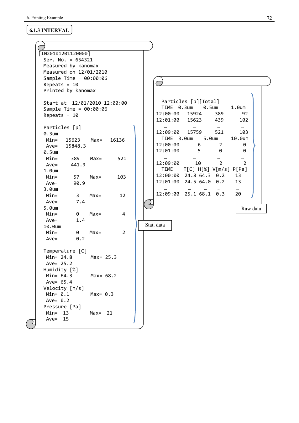 3 interval | KANOMAX 3900 Portable Particle Counter User Manual | Page 79 / 90