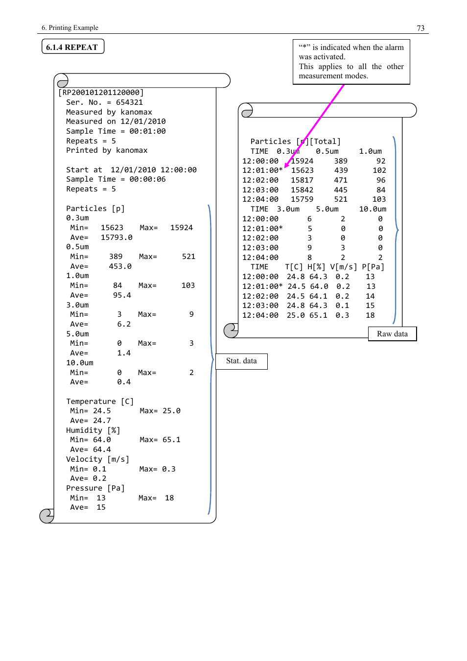 4 repeat | KANOMAX 3900 Portable Particle Counter User Manual | Page 80 / 90