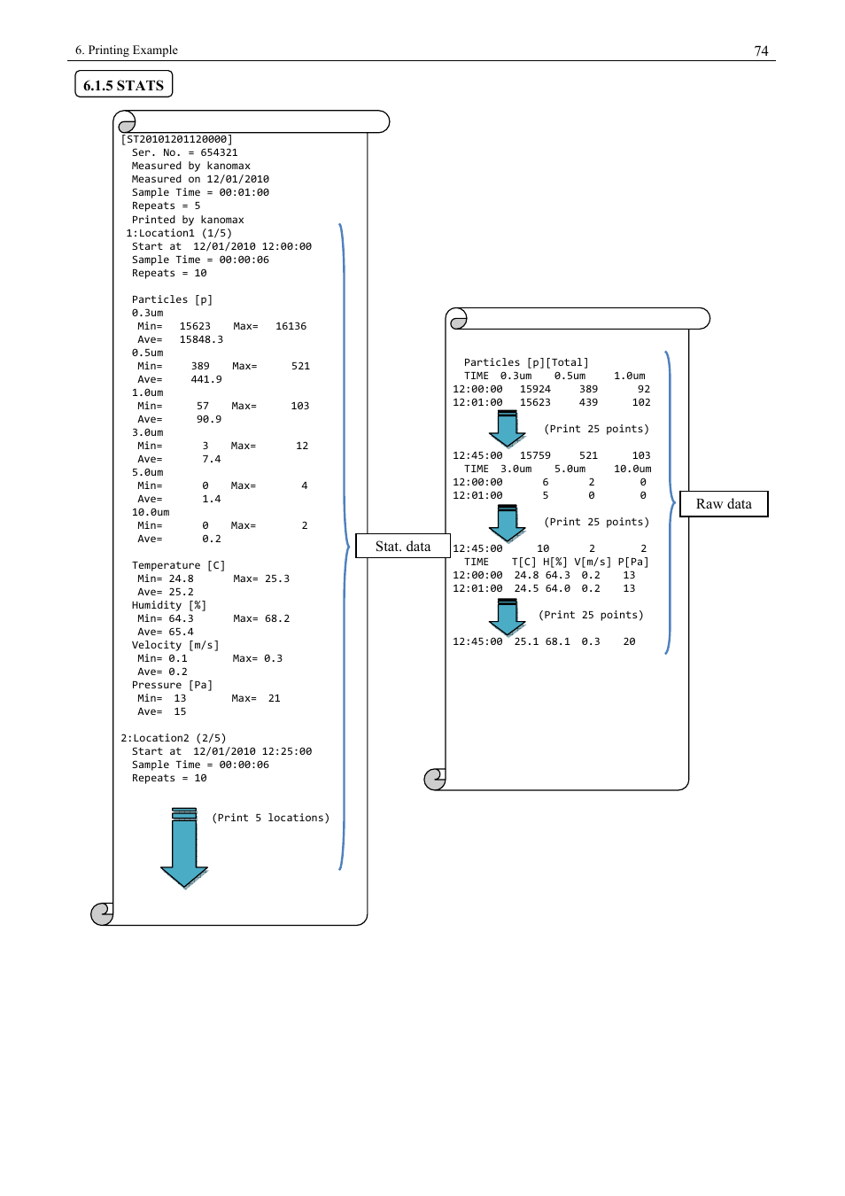 5 stats | KANOMAX 3900 Portable Particle Counter User Manual | Page 81 / 90
