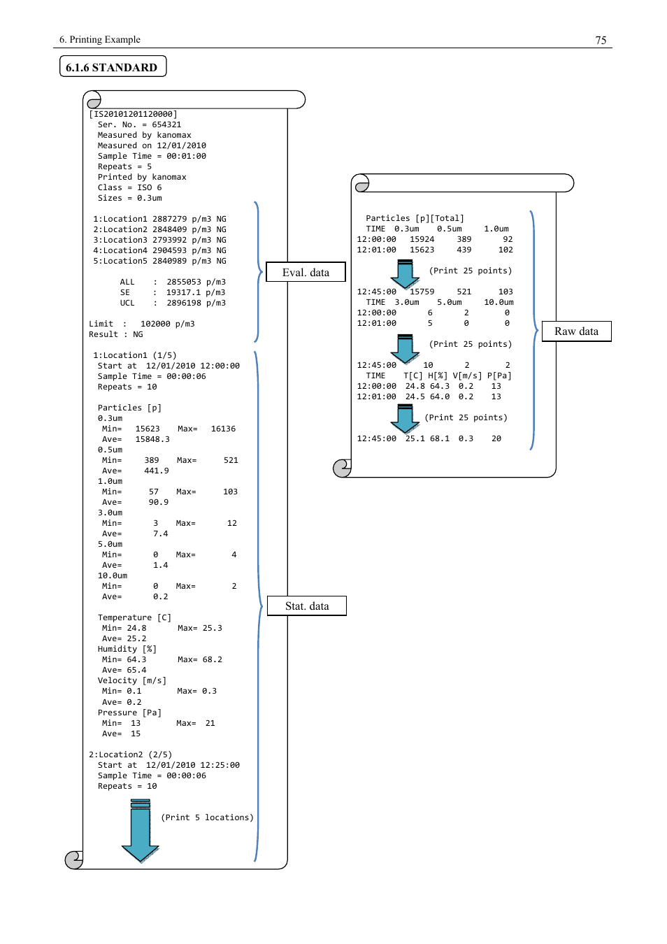 6 standard | KANOMAX 3900 Portable Particle Counter User Manual | Page 82 / 90