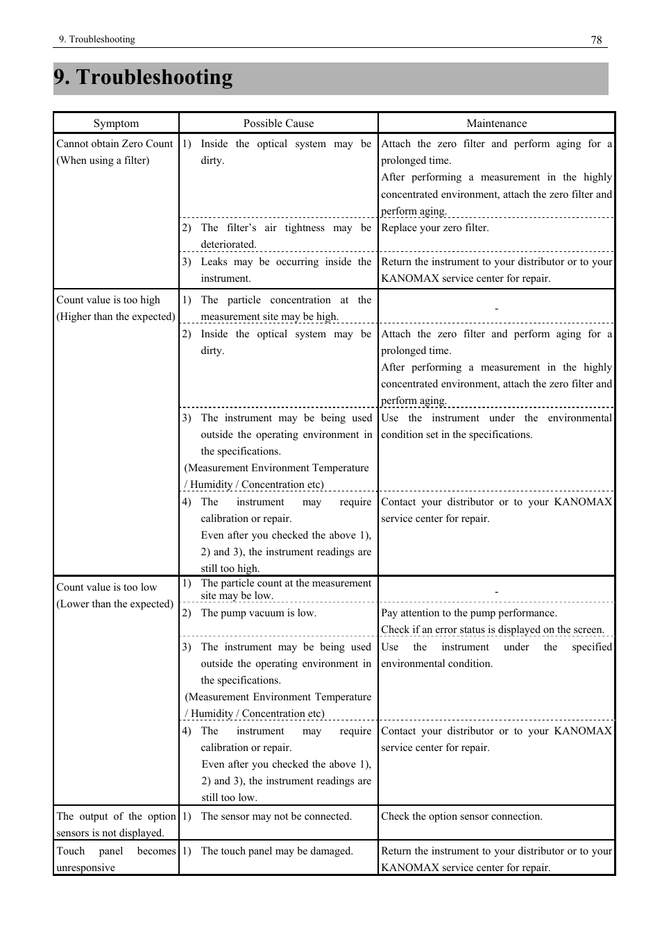 Troubleshooting | KANOMAX 3900 Portable Particle Counter User Manual | Page 85 / 90