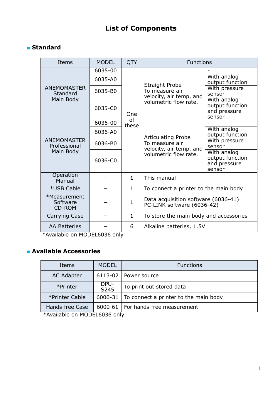 List of components | KANOMAX 6036 Multi-function thermal anemometer User Manual User Manual | Page 2 / 37