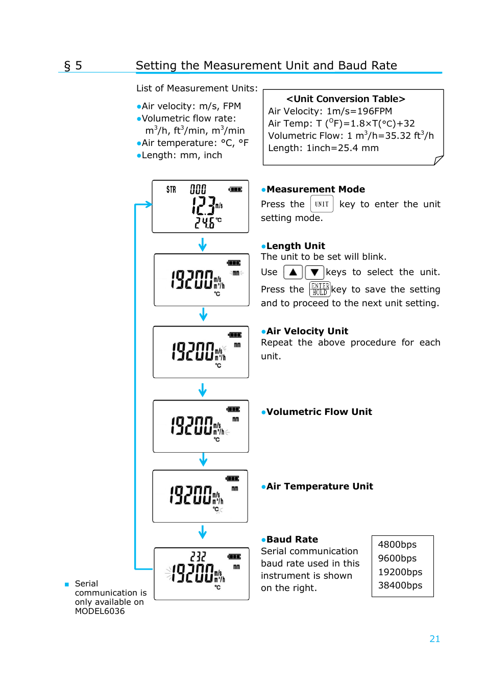 Setting the measurement unit and baud rate, 5 setting the measurement unit and baud rate | KANOMAX 6036 Multi-function thermal anemometer User Manual User Manual | Page 22 / 37
