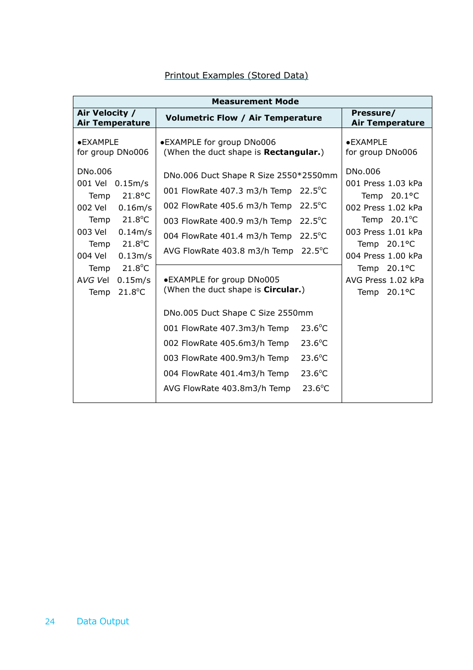 KANOMAX 6036 Multi-function thermal anemometer User Manual User Manual | Page 25 / 37