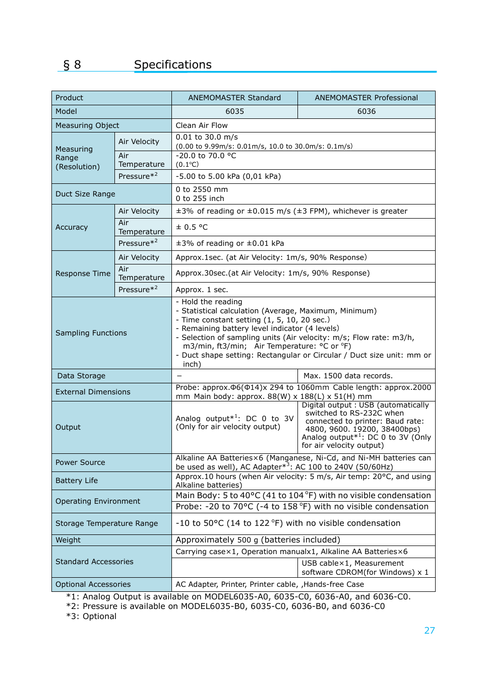 Specifications, 8 specifications | KANOMAX 6036 Multi-function thermal anemometer User Manual User Manual | Page 28 / 37