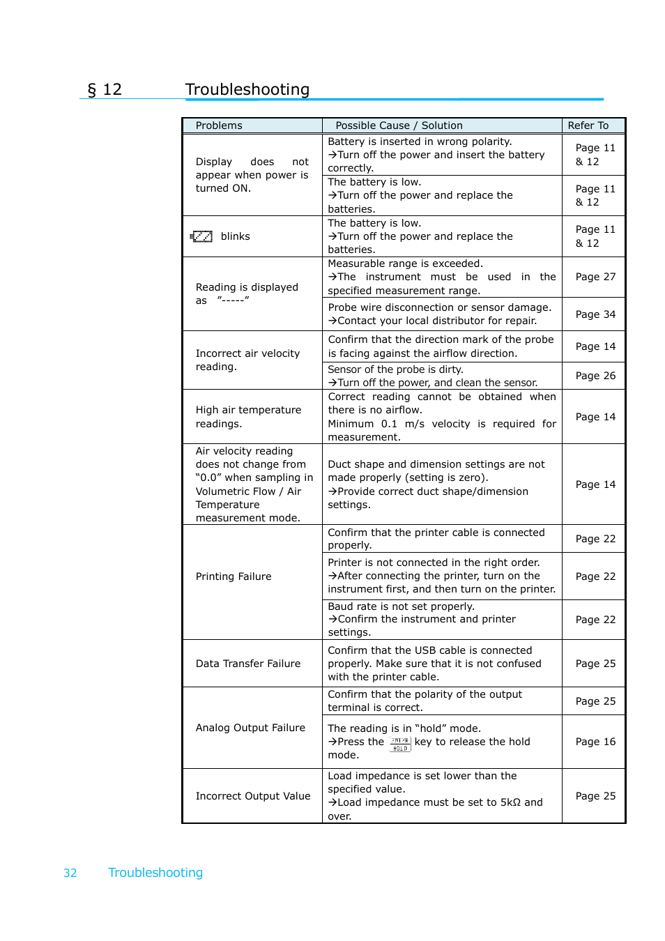 Troubleshooting, 12 troubleshooting | KANOMAX 6036 Multi-function thermal anemometer User Manual User Manual | Page 33 / 37
