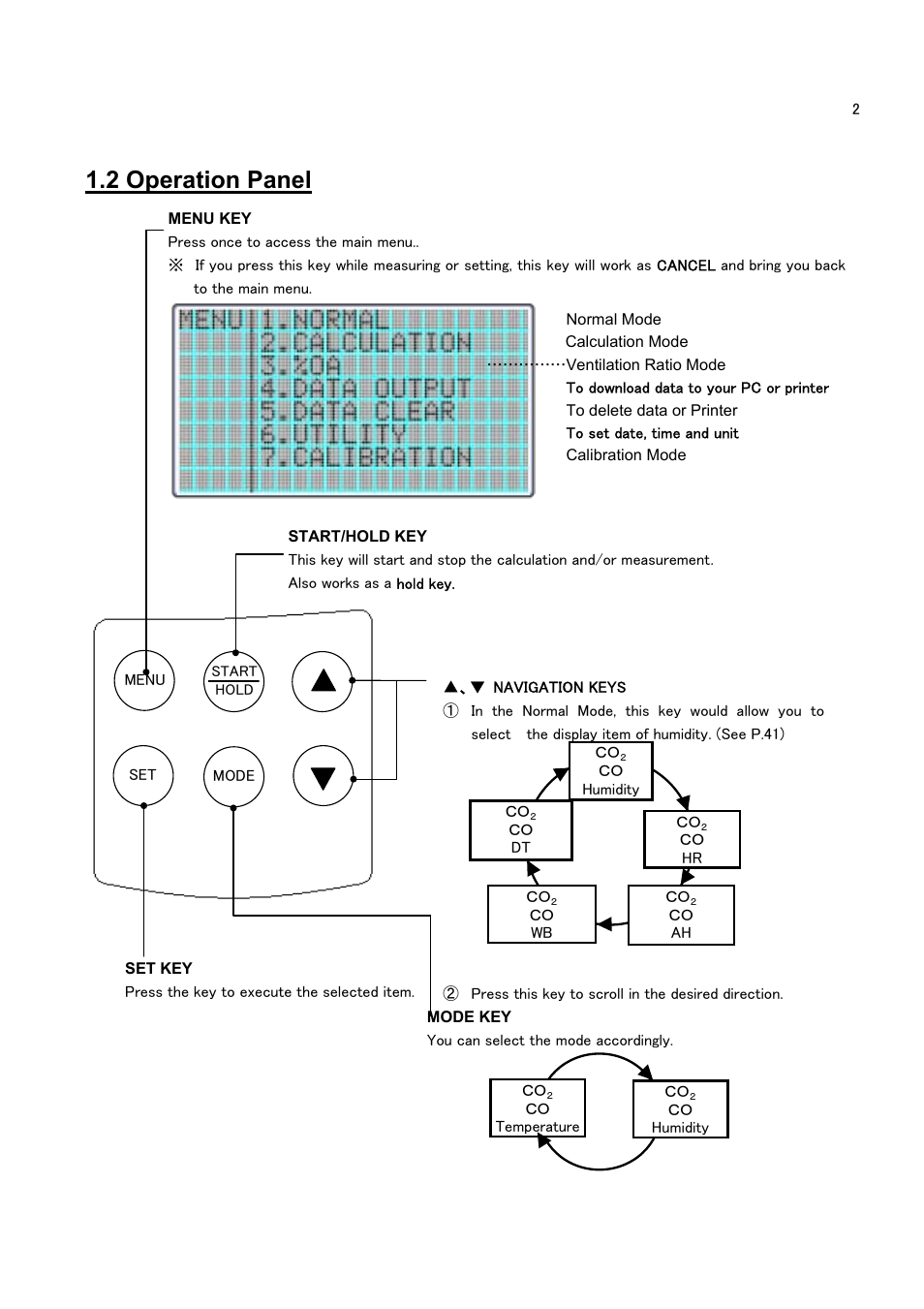 2 operation panel, Iaq monitor | KANOMAX 2211 Handheld IAQ Monitor User Manual | Page 7 / 57