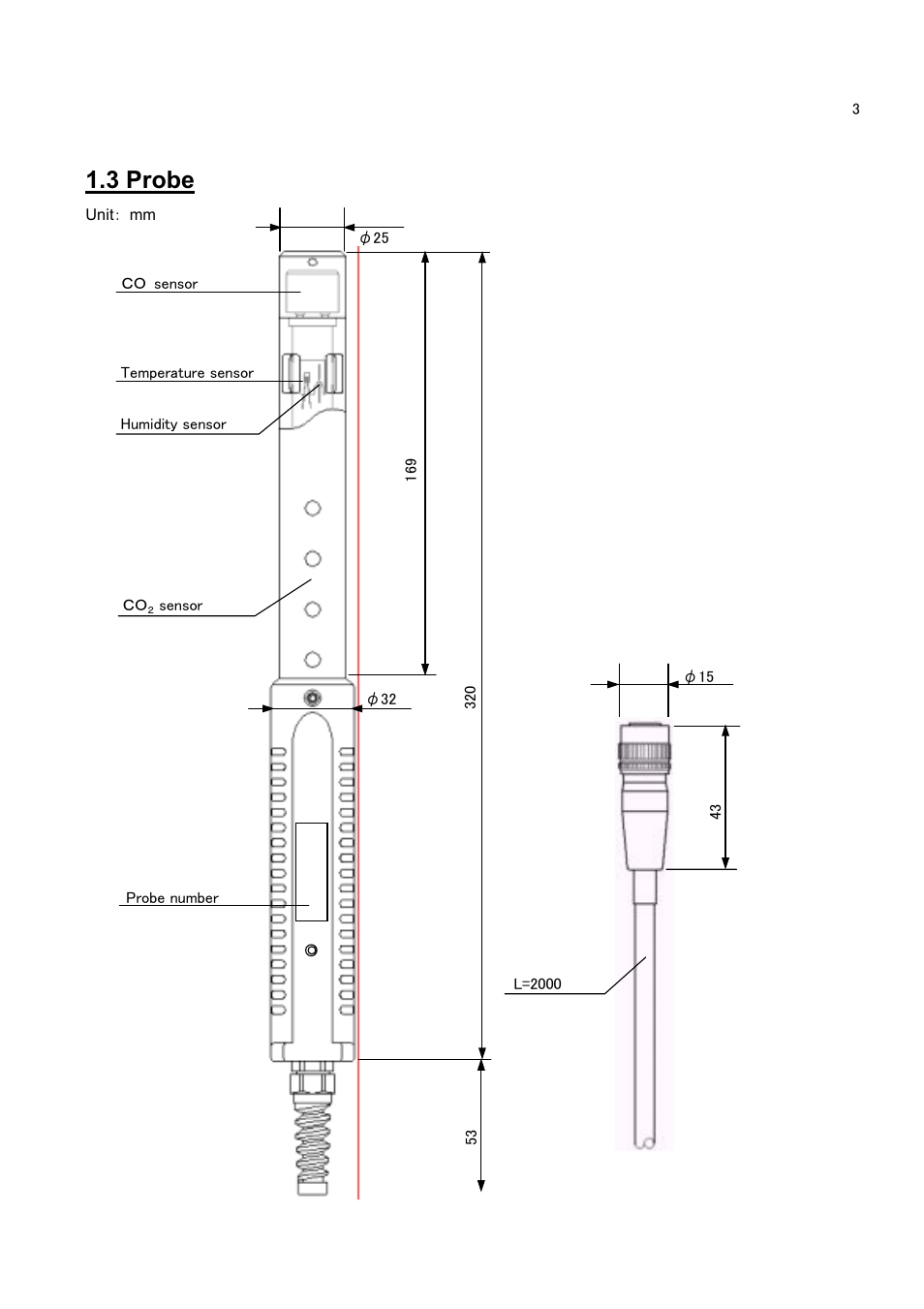 3 probe | KANOMAX 2211 Handheld IAQ Monitor User Manual | Page 8 / 57