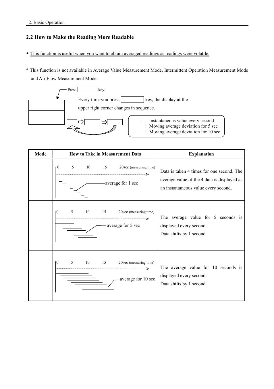 KANOMAX 6162 Anemomaster User Manual | Page 15 / 52