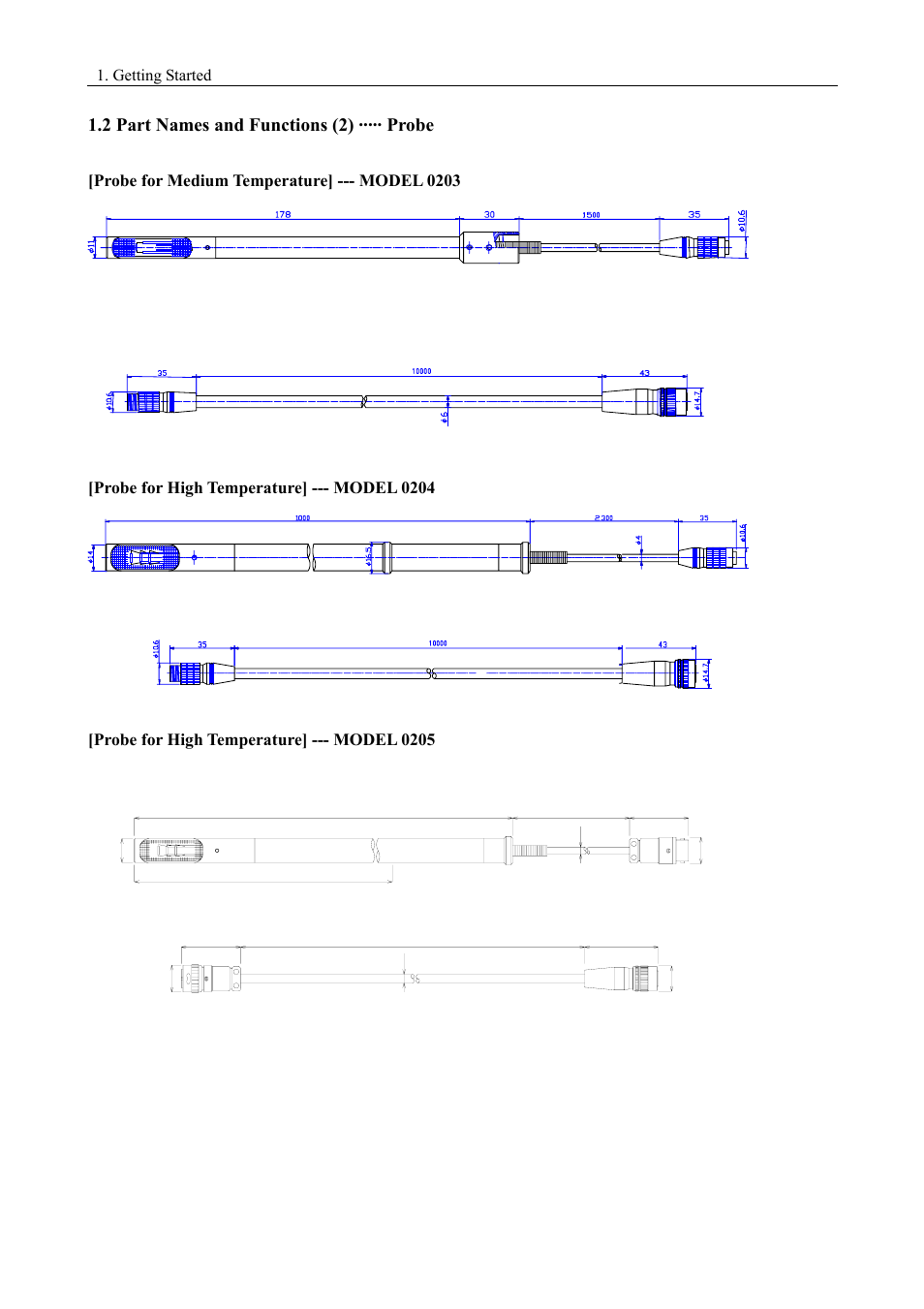 2 part names and functions (2) ····· probe | KANOMAX 6162 Anemomaster User Manual | Page 9 / 52