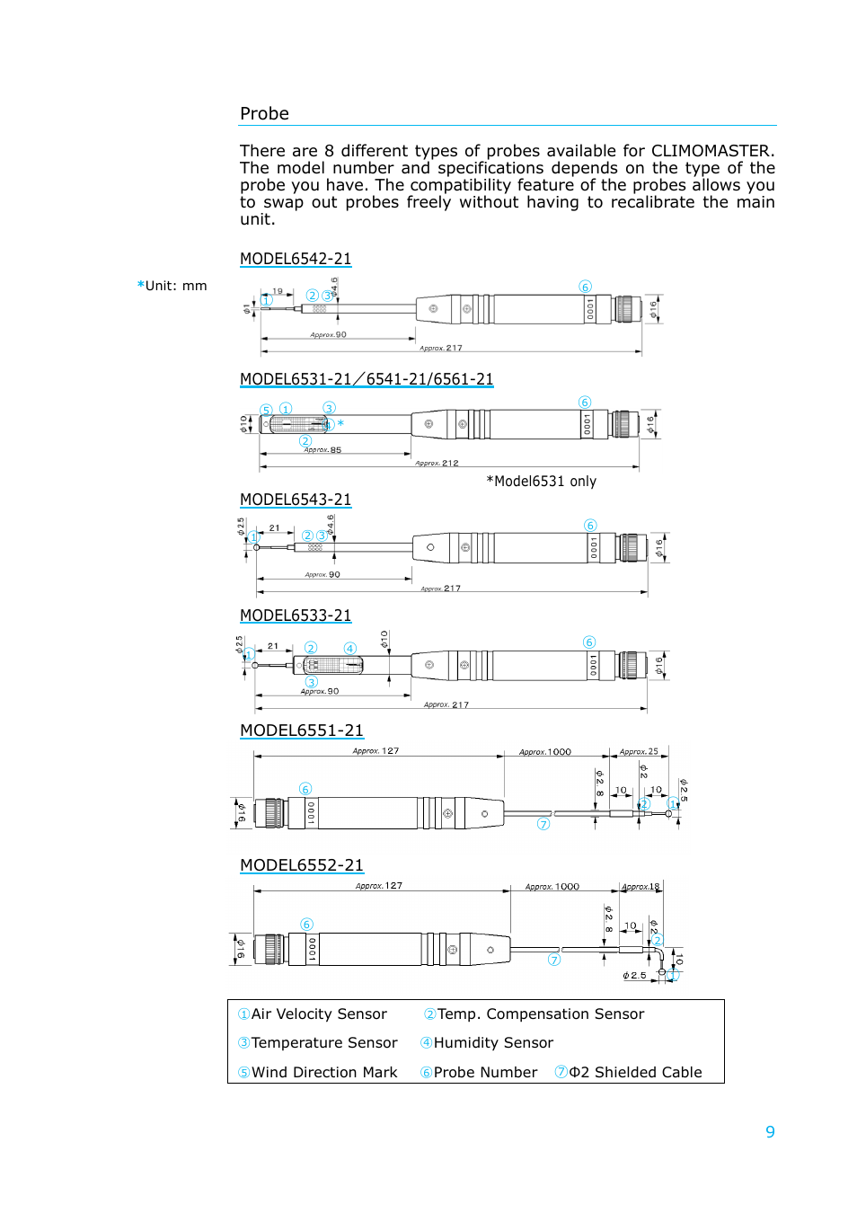 Probe | KANOMAX 6501 series Climomaster User Manual | Page 10 / 64