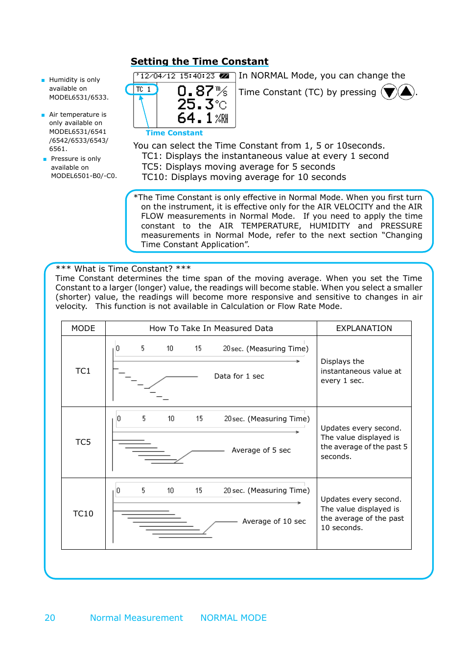 Setting the time constant | KANOMAX 6501 series Climomaster User Manual | Page 21 / 64