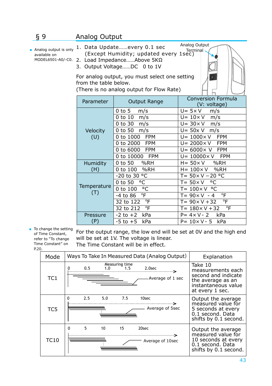 Analog output, 9 analog output | KANOMAX 6501 series Climomaster User Manual | Page 44 / 64