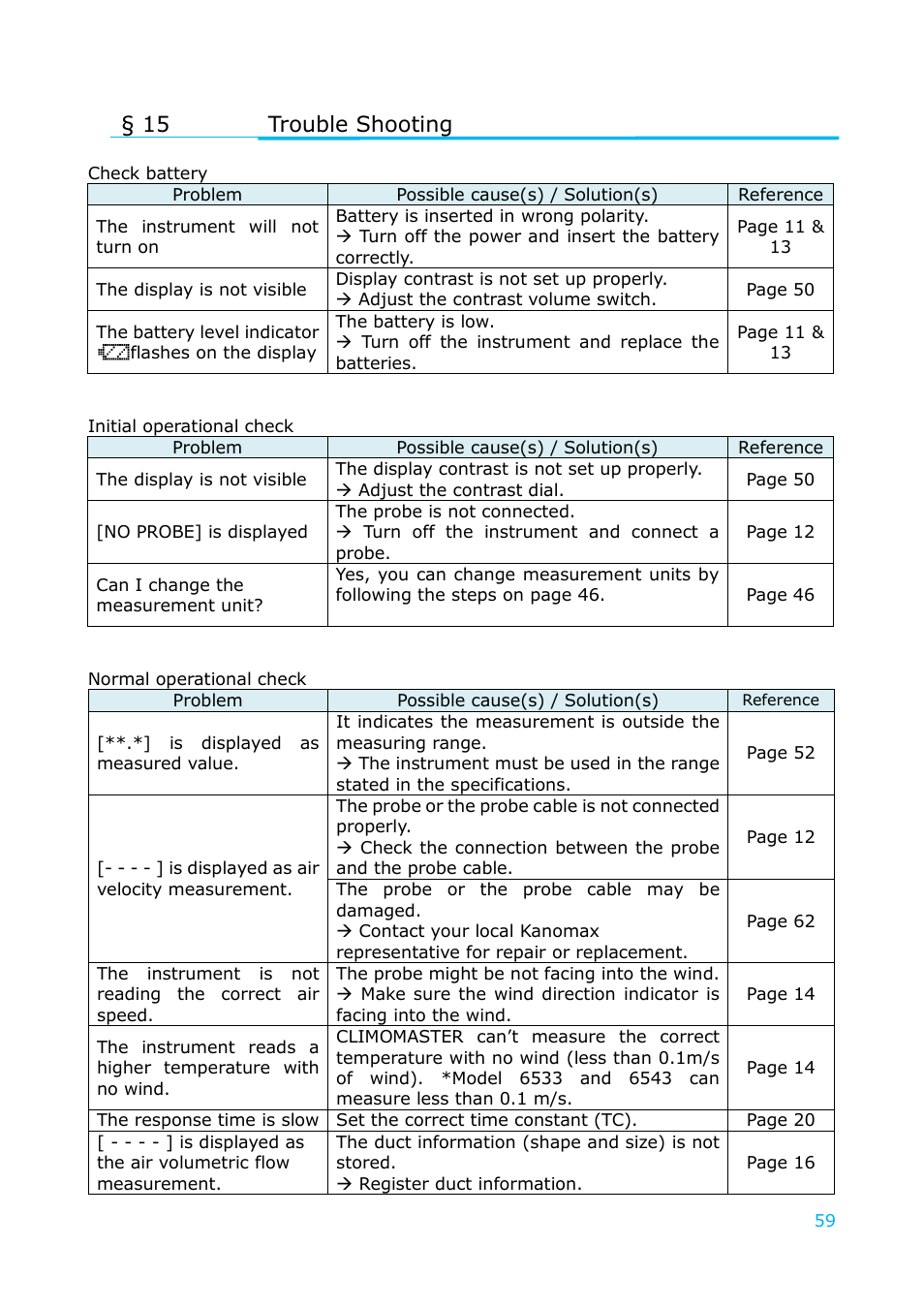 Trouble shooting, 15 trouble shooting | KANOMAX 6501 series Climomaster User Manual | Page 60 / 64