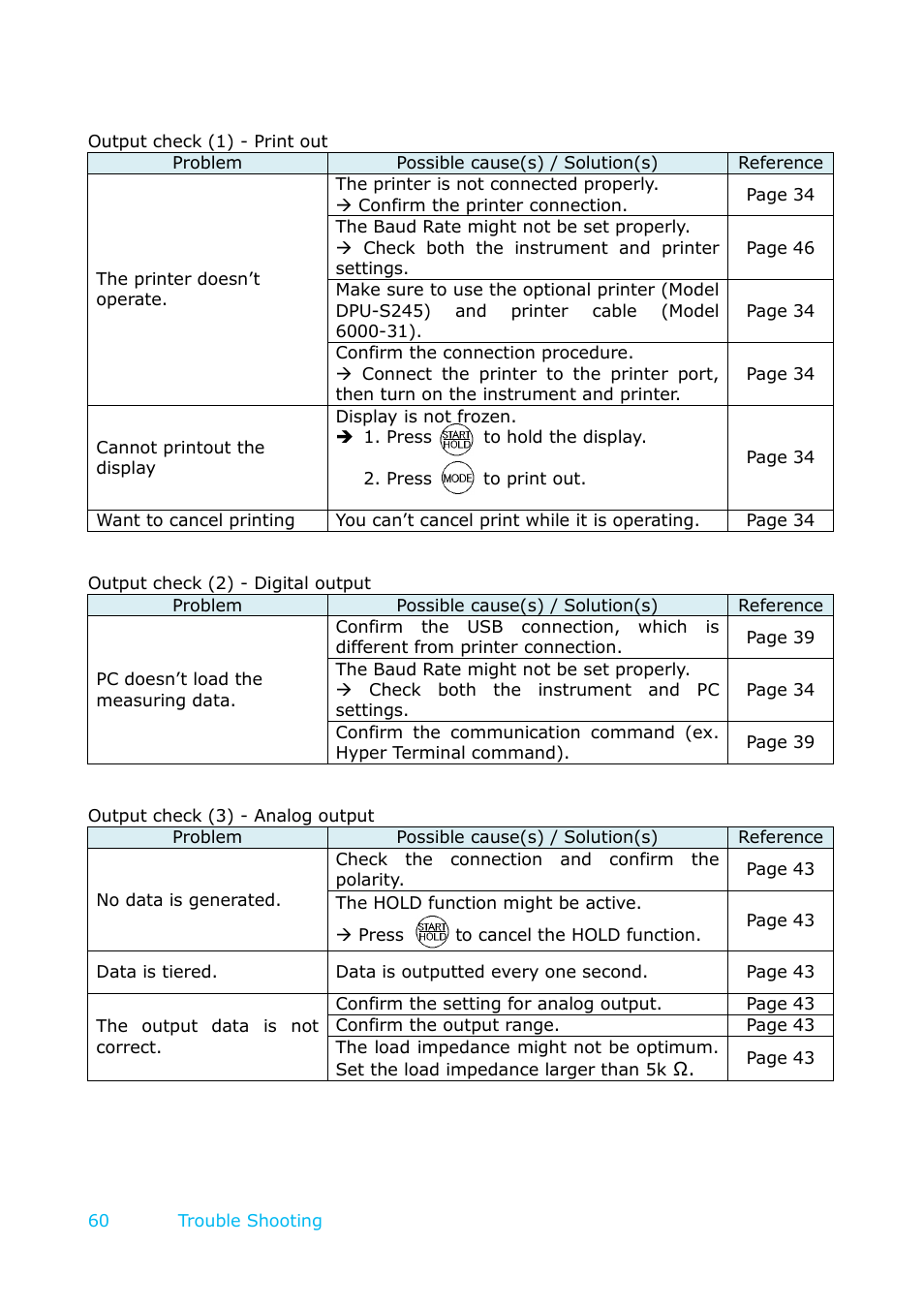 KANOMAX 6501 series Climomaster User Manual | Page 61 / 64