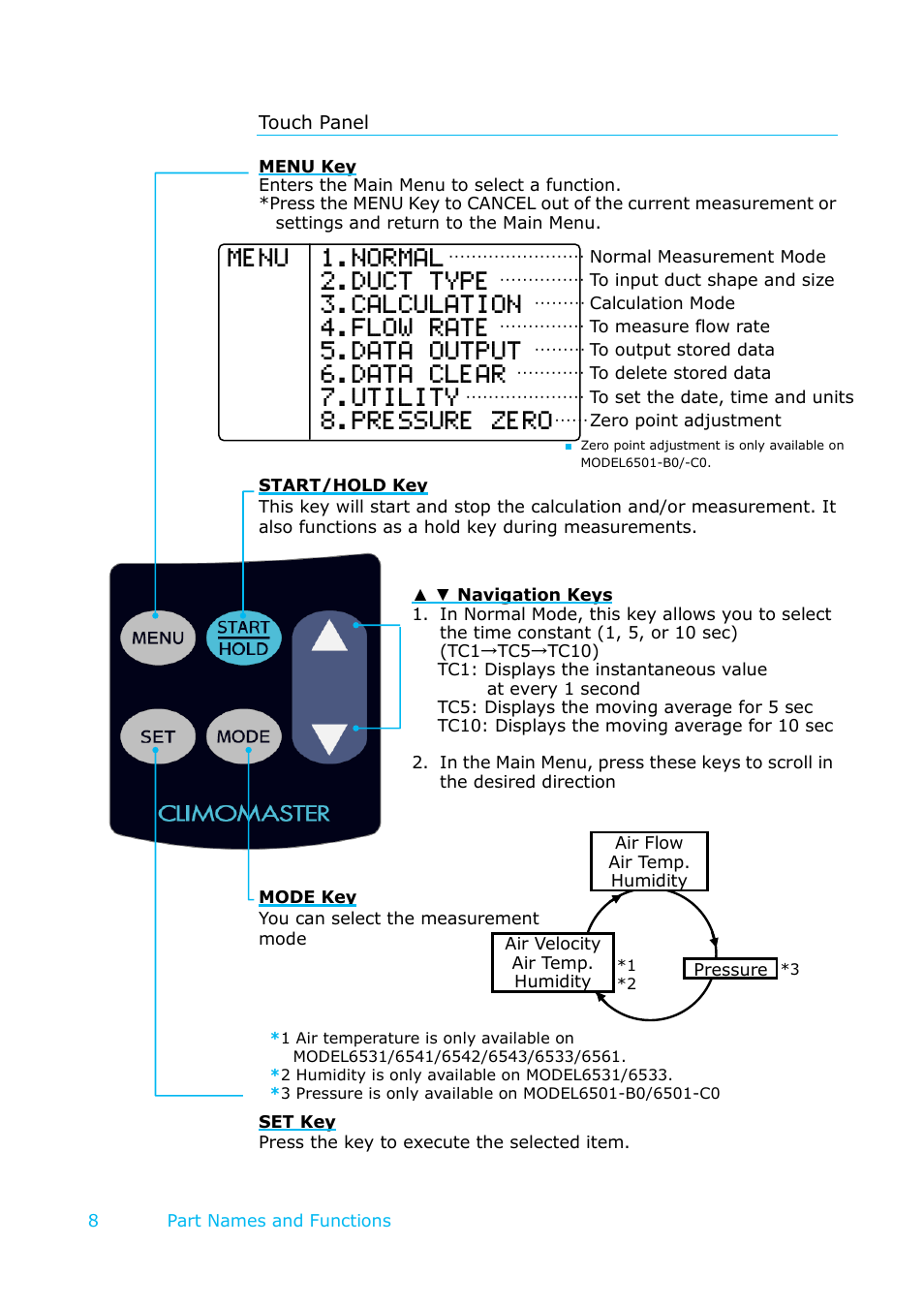 Touch panel | KANOMAX 6501 series Climomaster User Manual | Page 9 / 64
