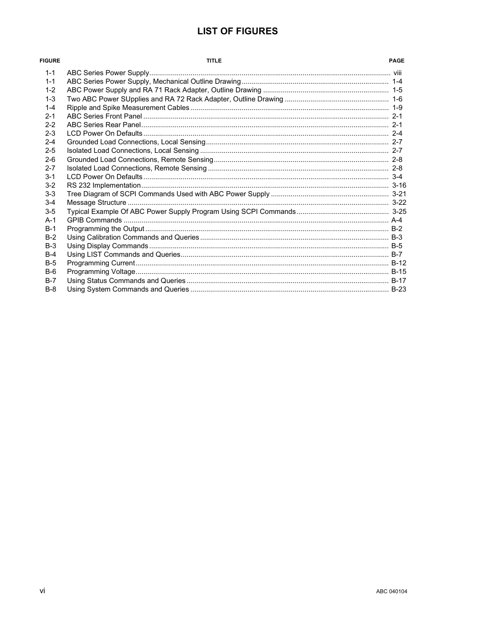 List of figures | KEPCO ABC-DM SERIES User Manual | Page 12 / 96