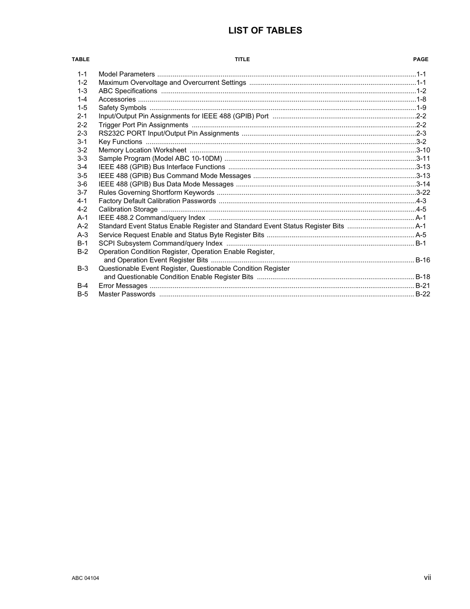 List of tables | KEPCO ABC-DM SERIES User Manual | Page 13 / 96