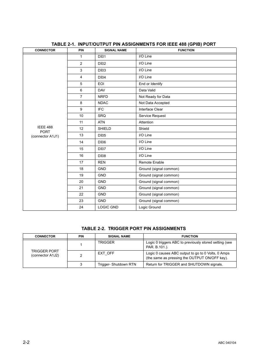 Table 2-2. trigger port pin assignments, Trigger port pin assignments -2, E 2-1 | KEPCO ABC-DM SERIES User Manual | Page 26 / 96