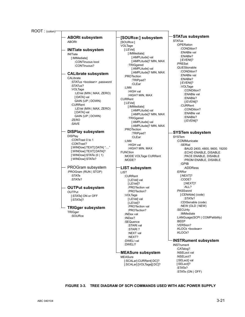 KEPCO ABC-DM SERIES User Manual | Page 53 / 96