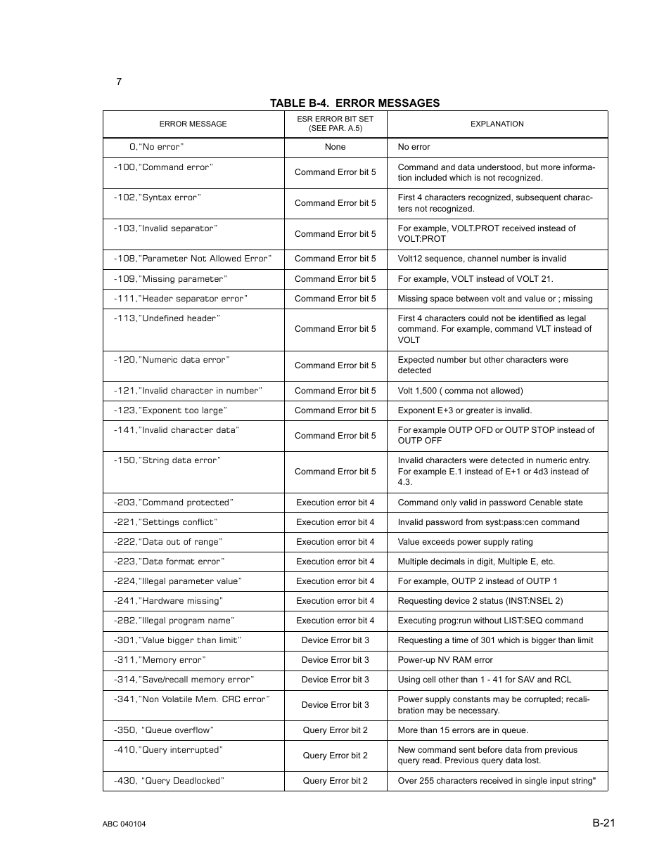 Table b-4. error messages | KEPCO ABC-DM SERIES User Manual | Page 91 / 96