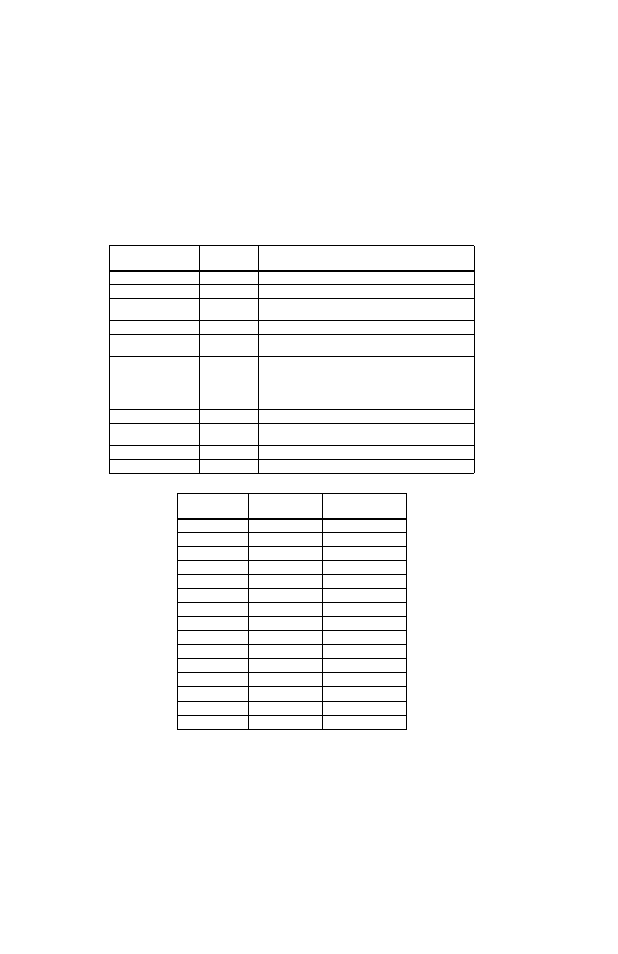 Table 3-5. ieee 488 (gpib) bus interface functions, Ieee 488 (gpib) bus interface functions -20, Ieee 488 (gpib) bus command mode messages -20 | E 3-5 d | KEPCO ATE-DMG SERIES User Manual | Page 54 / 94