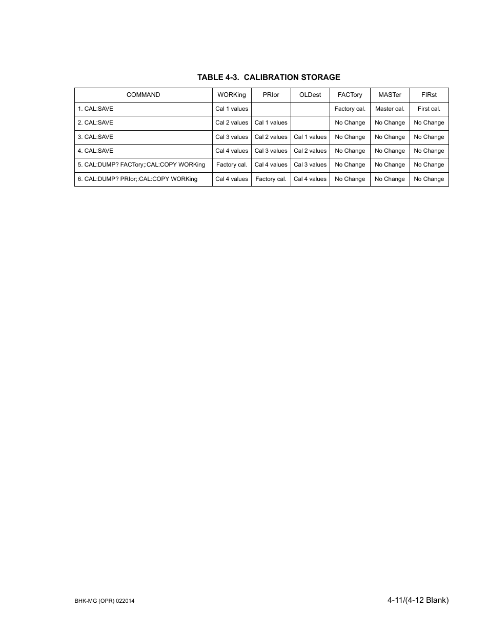 Table 4-3. calibration storage, Calibration storage -11 | KEPCO BHK-MG 200W (Full Rack) Series User Manual | Page 125 / 152