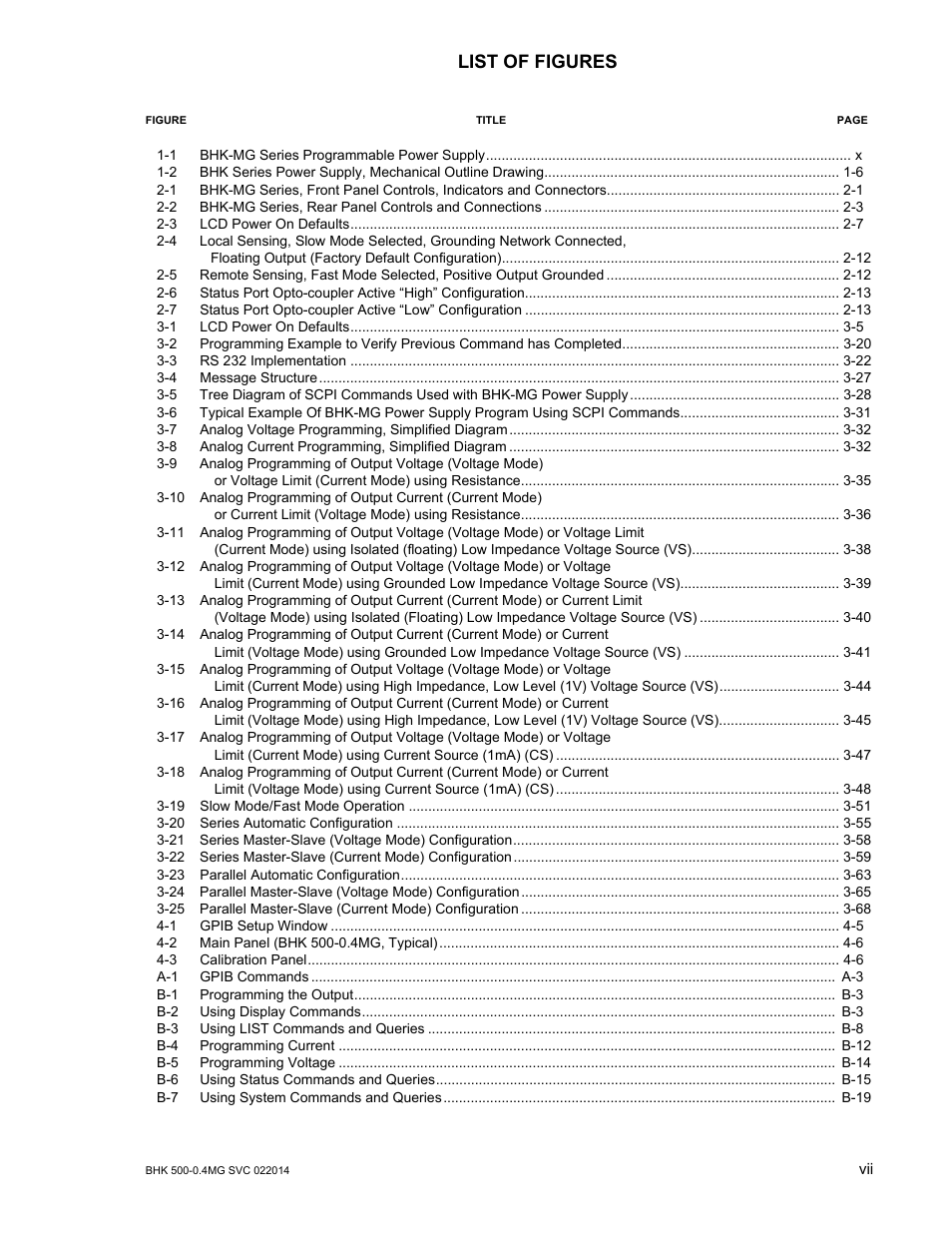 List of figures | KEPCO BHK-MG 200W (Full Rack) Series User Manual | Page 13 / 152