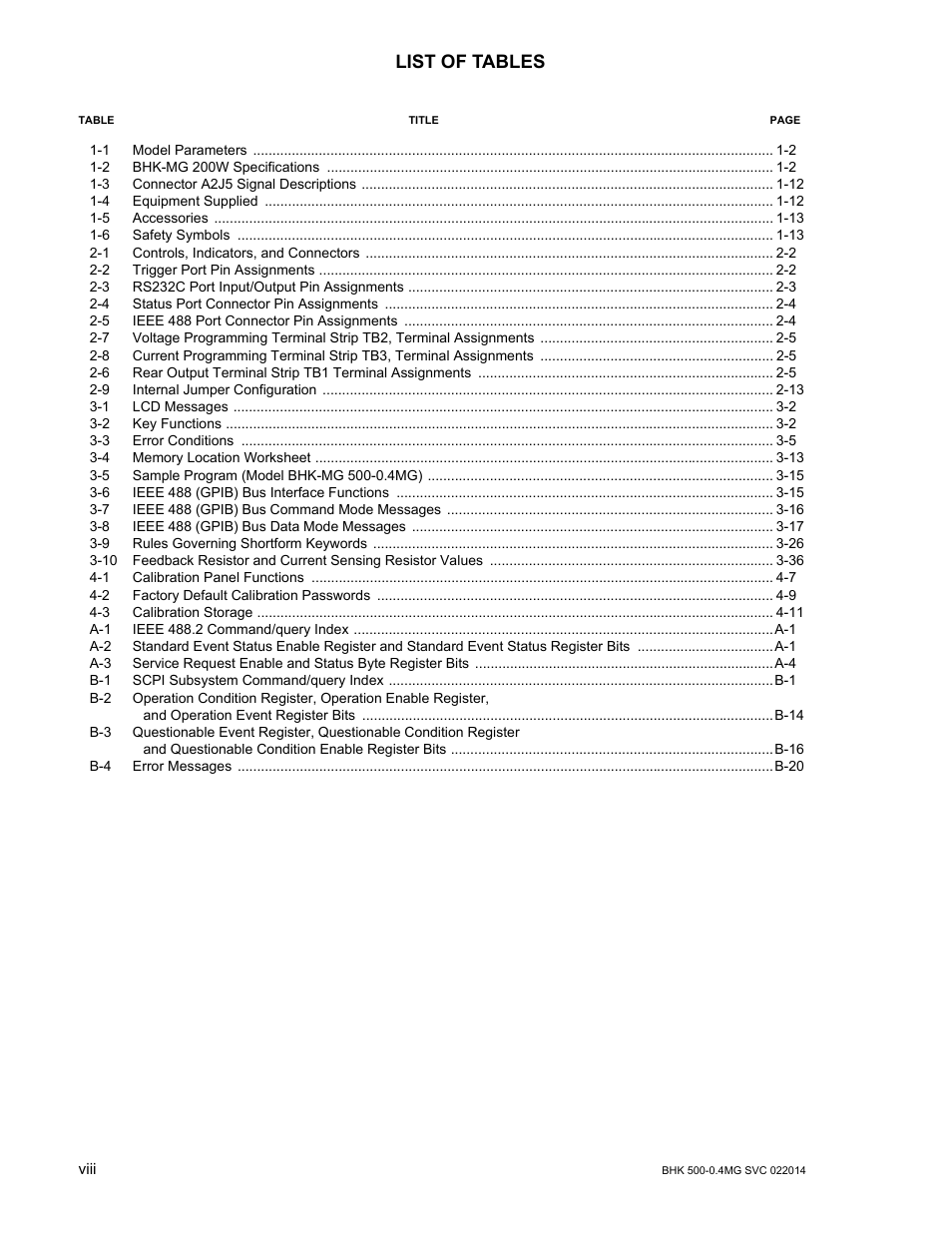 List of tables | KEPCO BHK-MG 200W (Full Rack) Series User Manual | Page 14 / 152