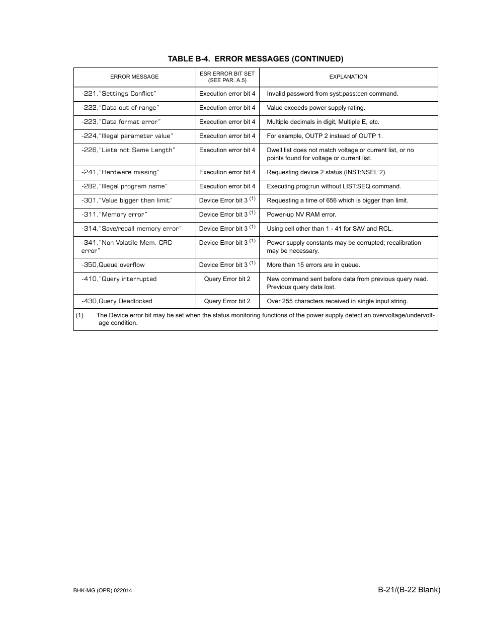 KEPCO BHK-MG 200W (Full Rack) Series User Manual | Page 151 / 152