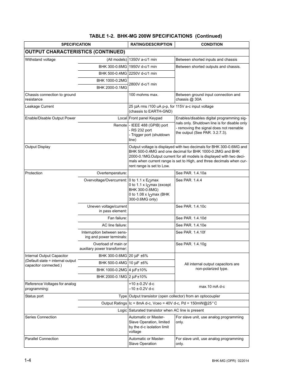 KEPCO BHK-MG 200W (Full Rack) Series User Manual | Page 20 / 152