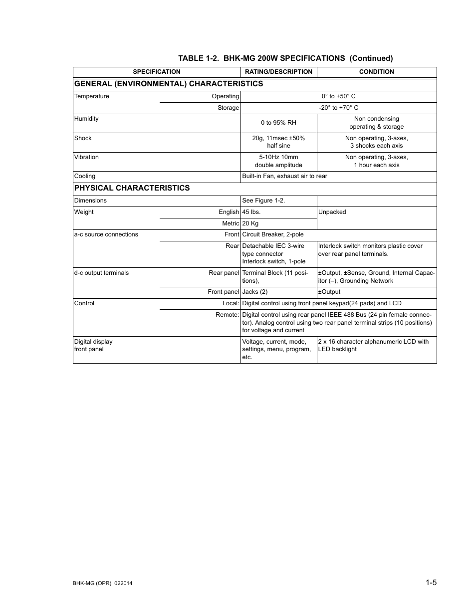 KEPCO BHK-MG 200W (Full Rack) Series User Manual | Page 21 / 152