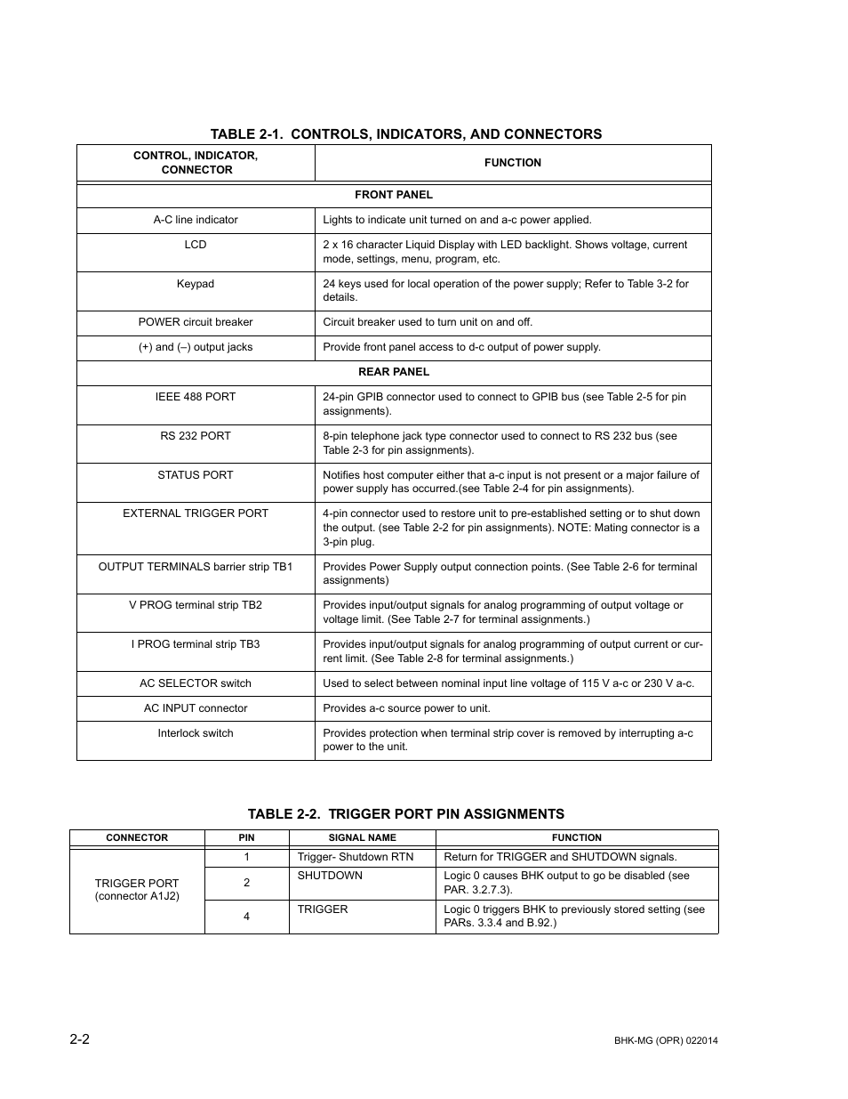 Table 2-1. controls, indicators, and connectors, Table 2-2. trigger port pin assignments, Controls, indicators, and connectors -2 | Trigger port pin assignments -2, E 2-1 | KEPCO BHK-MG 200W (Full Rack) Series User Manual | Page 32 / 152