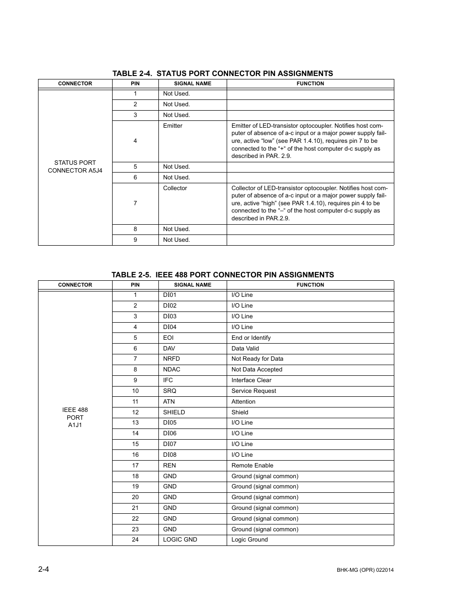 Table 2-4. status port connector pin assignments, Table 2-5. ieee 488 port connector pin assignments, Status port connector pin assignments -4 | Ieee 488 port connector pin assignments -4, Able 2-5, Able 2-4 for | KEPCO BHK-MG 200W (Full Rack) Series User Manual | Page 34 / 152