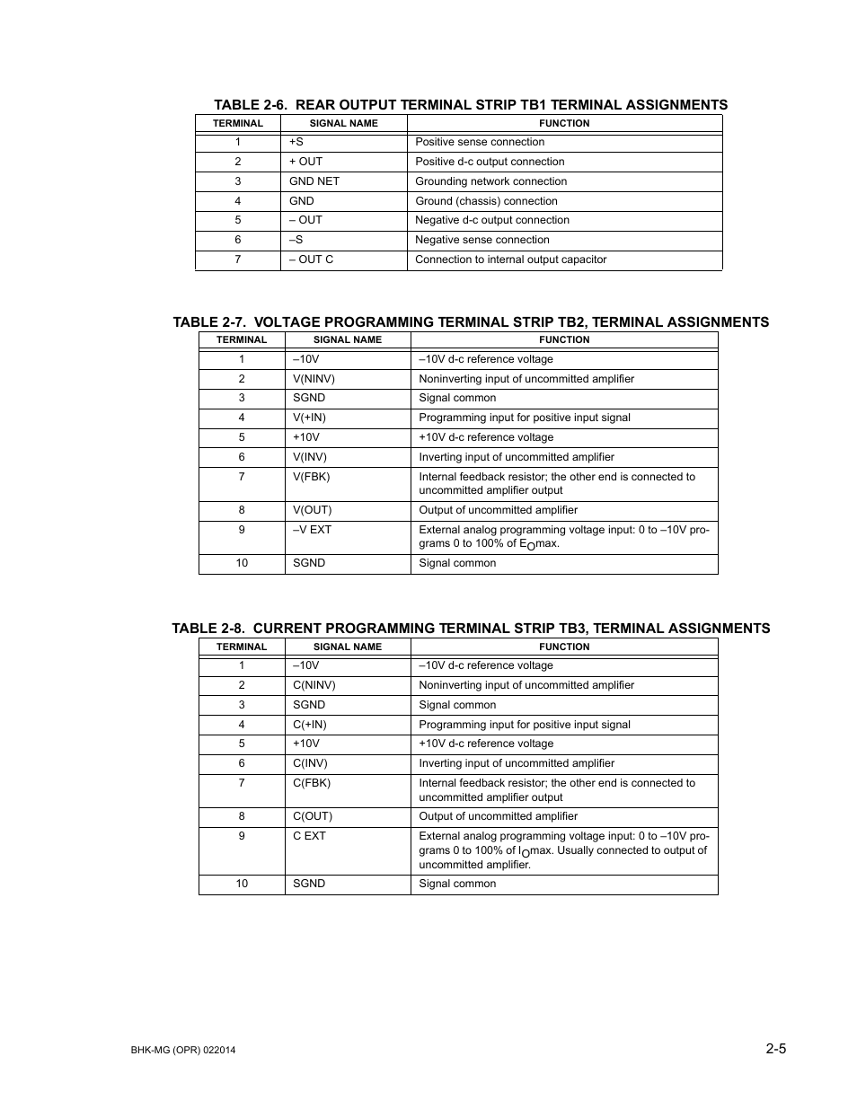 Able 2-6, Able 2-7 for te, Able 2-8 for ter | KEPCO BHK-MG 200W (Full Rack) Series User Manual | Page 35 / 152