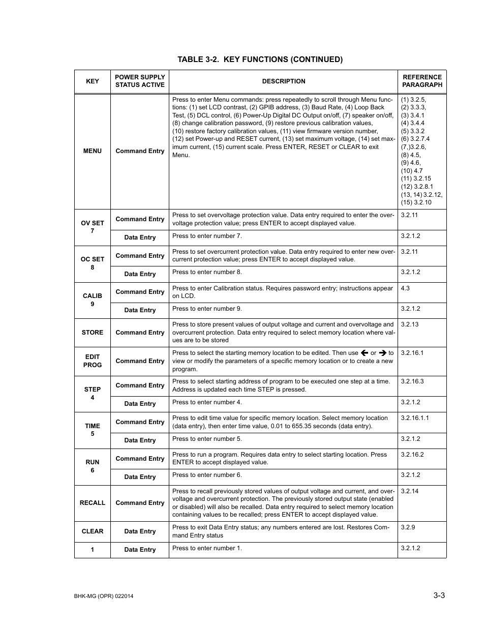 KEPCO BHK-MG 200W (Full Rack) Series User Manual | Page 47 / 152