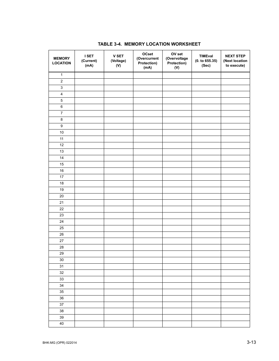 Table 3-4. memory location worksheet, Memory location worksheet -13 | KEPCO BHK-MG 200W (Full Rack) Series User Manual | Page 57 / 152