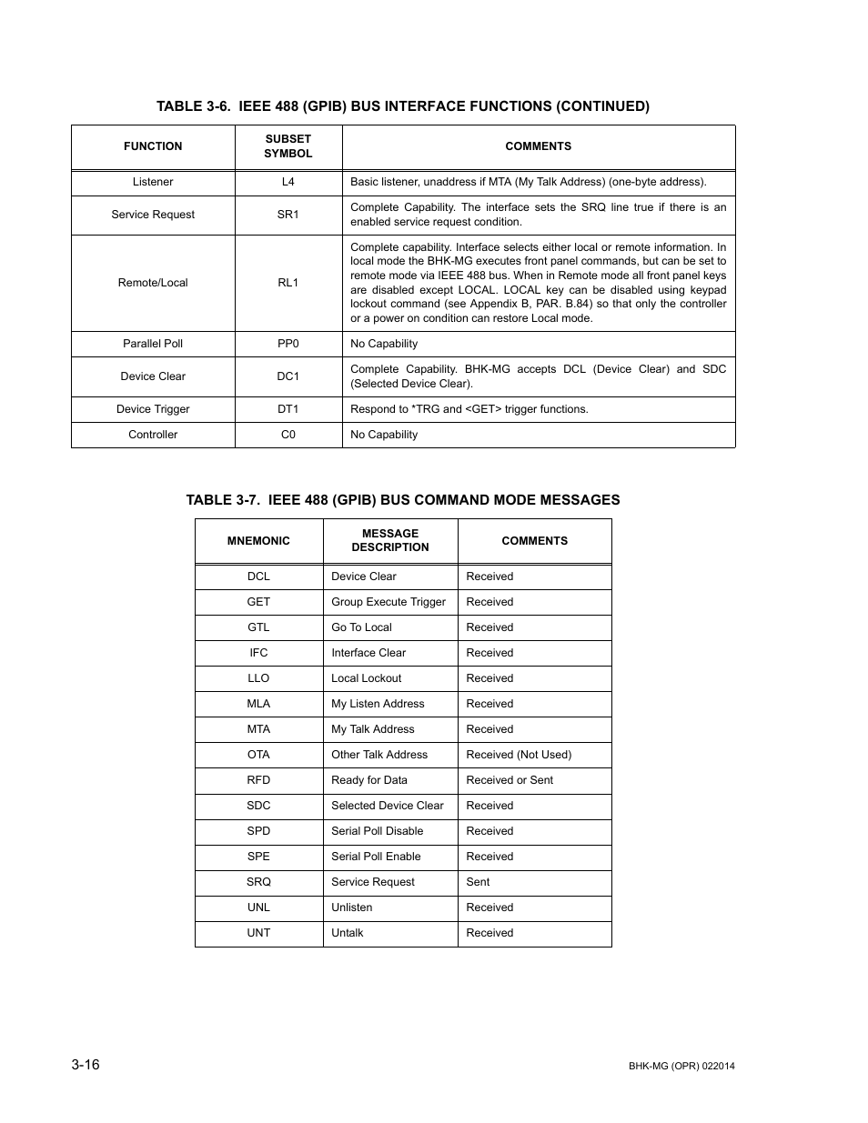 Ieee 488 (gpib) bus command mode messages -16 | KEPCO BHK-MG 200W (Full Rack) Series User Manual | Page 60 / 152