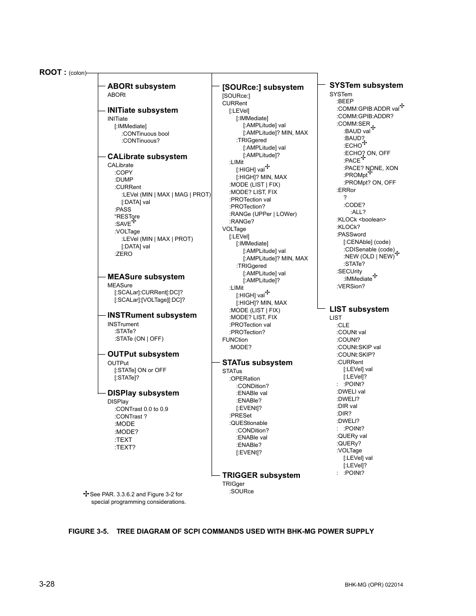 KEPCO BHK-MG 200W (Full Rack) Series User Manual | Page 72 / 152