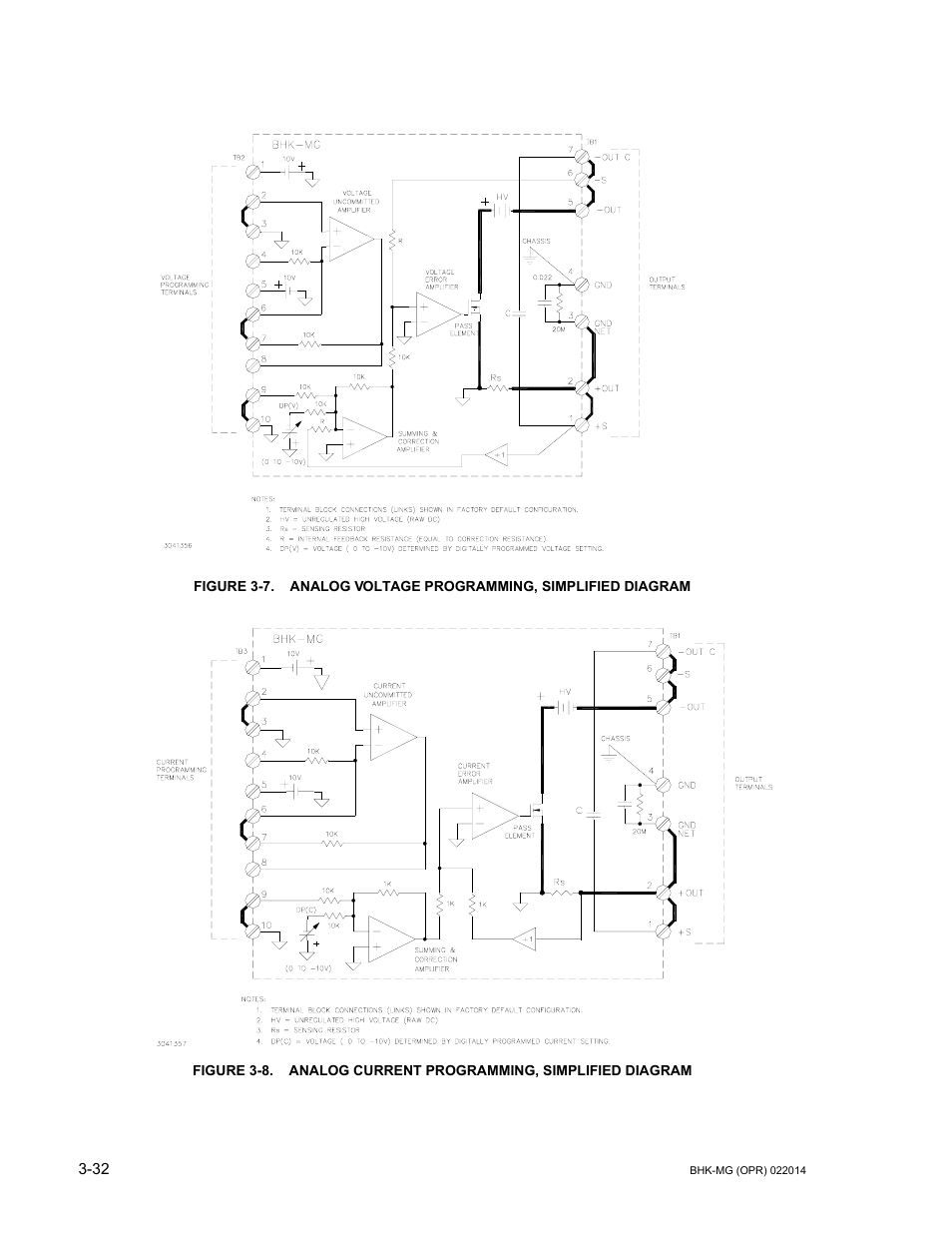 Analog voltage programming, simplified diagram -32, Analog current programming, simplified diagram -32 | KEPCO BHK-MG 200W (Full Rack) Series User Manual | Page 76 / 152