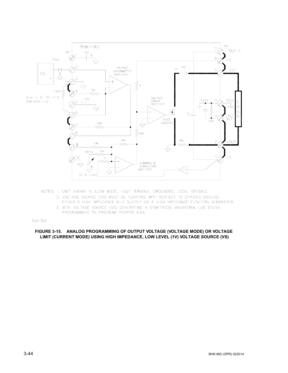 S 3-15 | KEPCO BHK-MG 200W (Full Rack) Series User Manual | Page 88 / 152