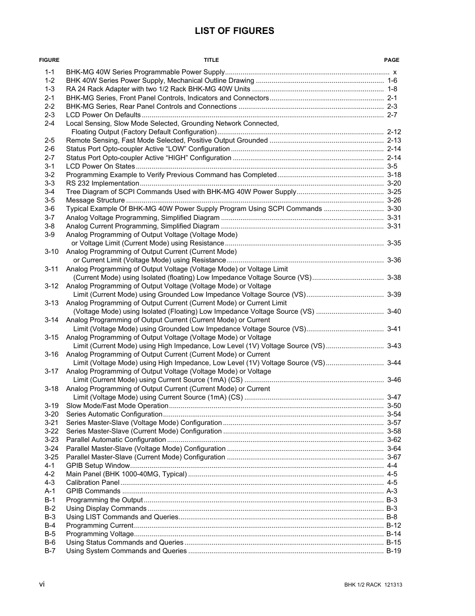 List of figures | KEPCO BHK-MG 40W (Half Rack) Series User Manual | Page 12 / 148