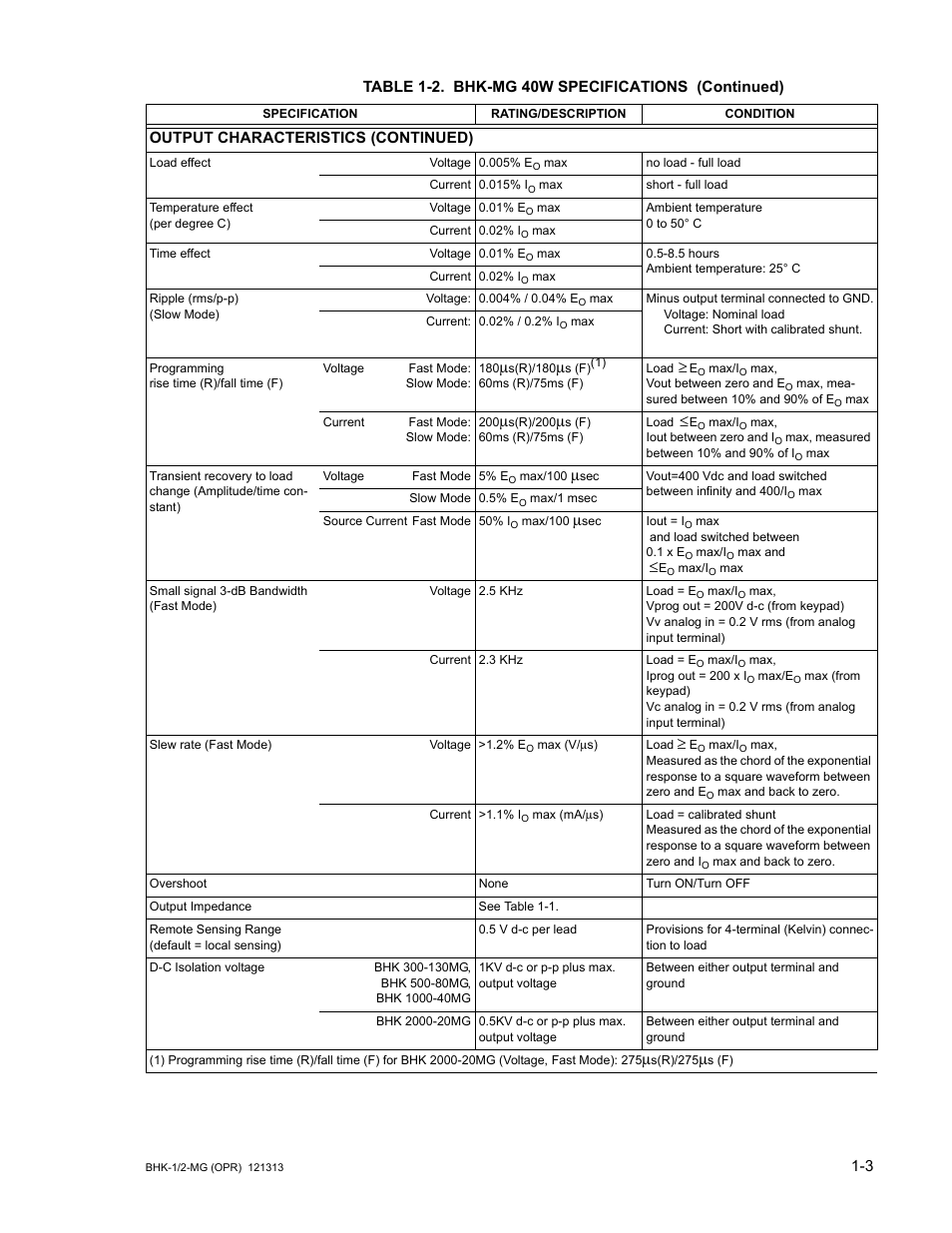 KEPCO BHK-MG 40W (Half Rack) Series User Manual | Page 19 / 148