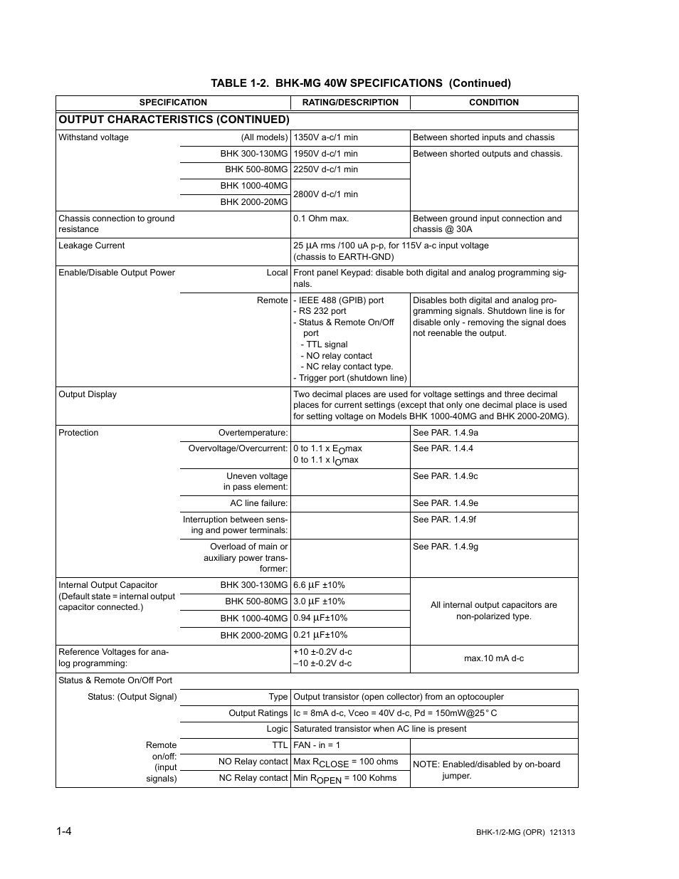 KEPCO BHK-MG 40W (Half Rack) Series User Manual | Page 20 / 148