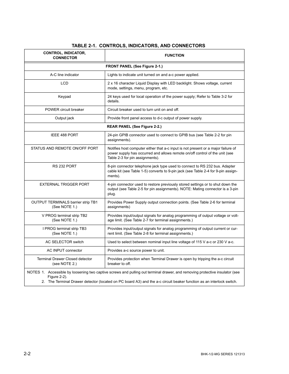 Table 2-1. controls, indicators, and connectors, Controls, indicators, and connectors -2, E 2-1 | KEPCO BHK-MG 40W (Half Rack) Series User Manual | Page 32 / 148